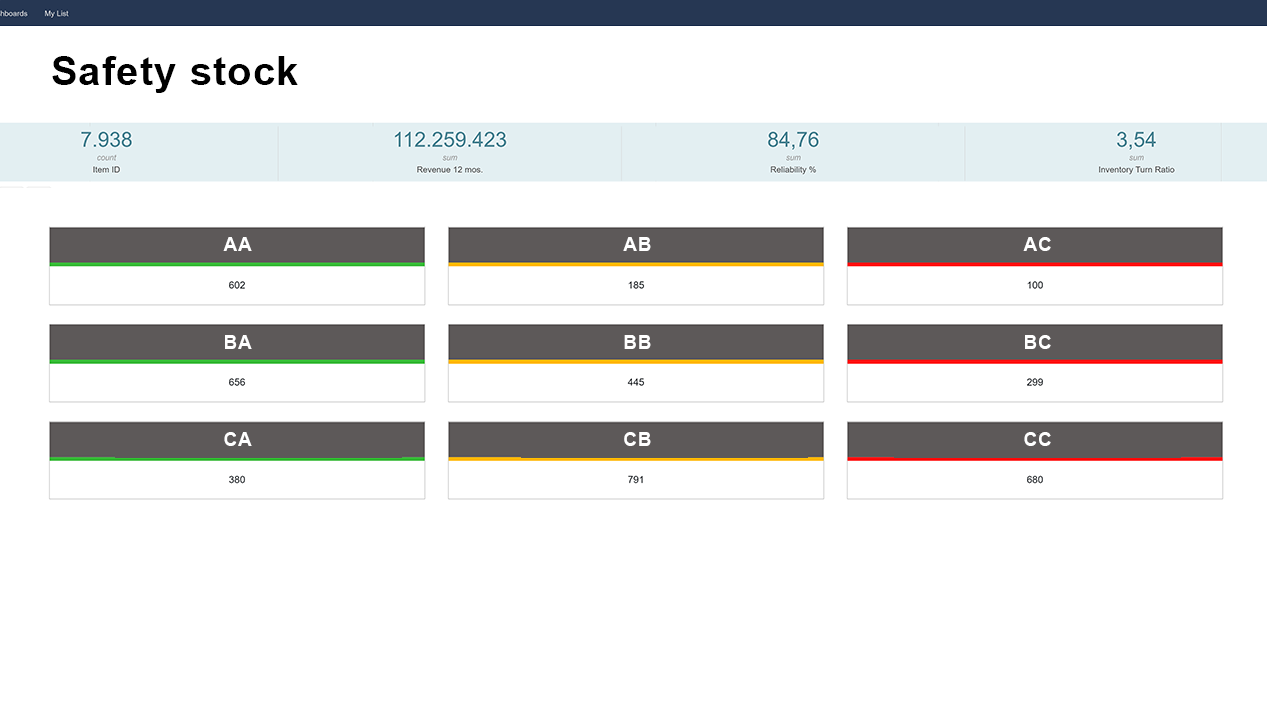 ABC Cloud double abc for planning