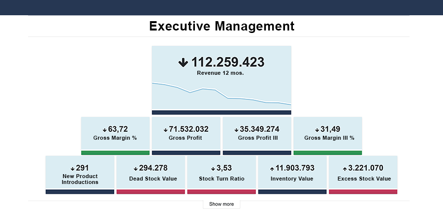 ABC Cloud for Executives