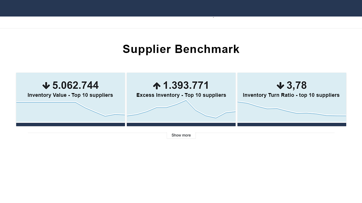 ABC Cloud for Supplier negotiation